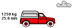 Animation showing the givens