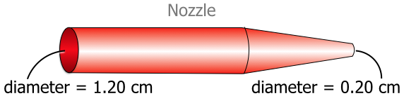 Nozzle diagram