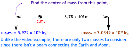 Center of Mass hint