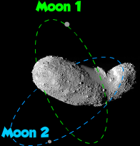 Asteroid with moons