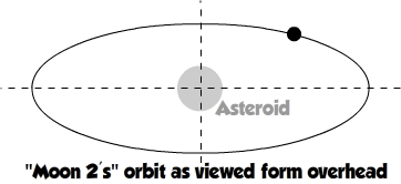 elliptical orbit