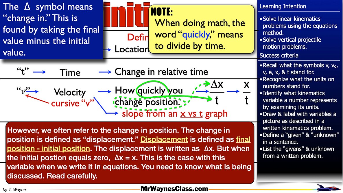 001 Kinematics Alg Intro 2026.008