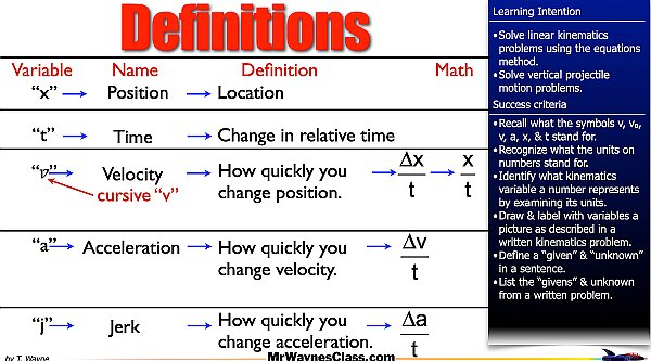 001 Kinematics Alg Intro 2026.009.jpeg