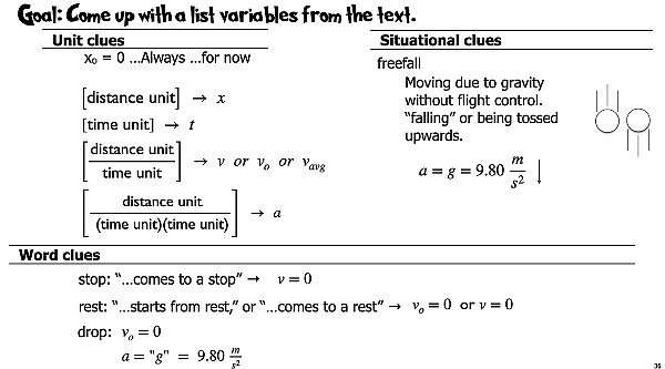 003 Kinematics Problem Solving w-vectors 2026.036.jpeg