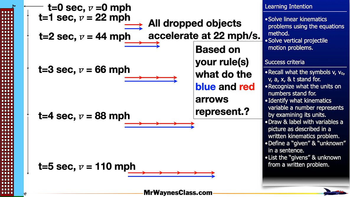 004 kine -alg Prob Solv final step 2026.003