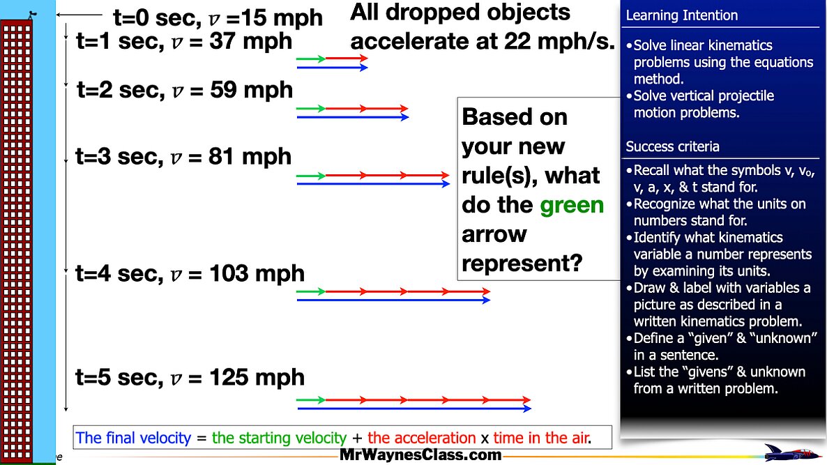 004 kine -alg Prob Solv final step 2026.007