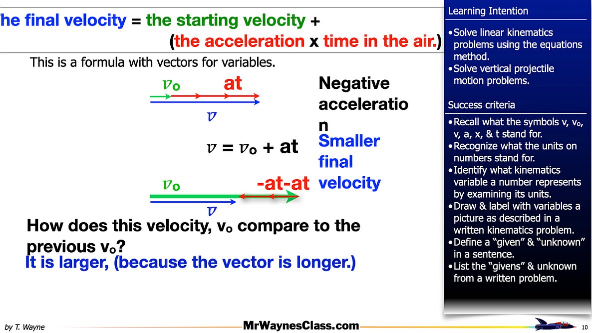 004 kine -alg Prob Solv final step 2026.010