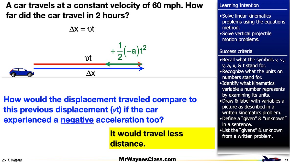 004 kine -alg Prob Solv final step 2026.013