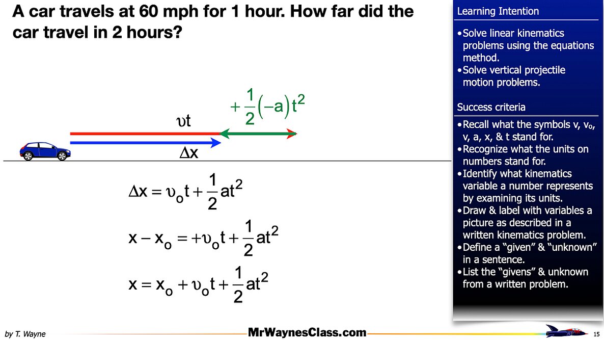 004 kine -alg Prob Solv final step 2026.015
