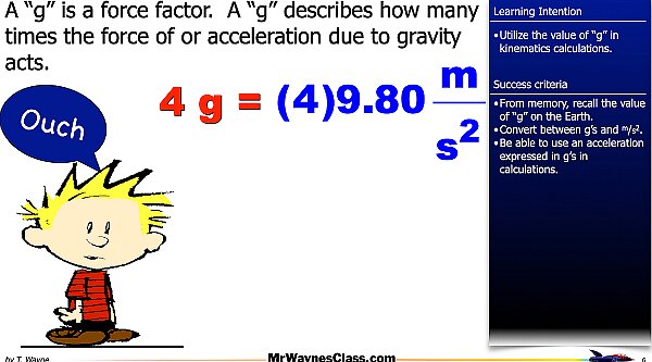 005 g's and acceleration 2026.006.jpeg