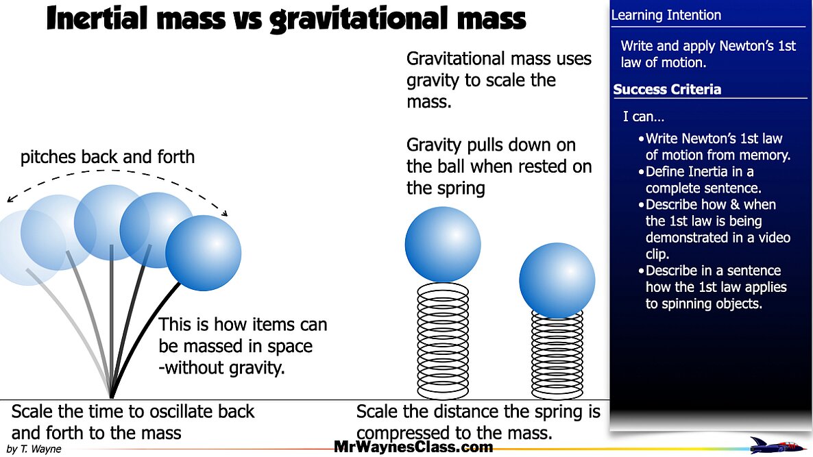 01 Newton's Laws 1st Law 2026.022
