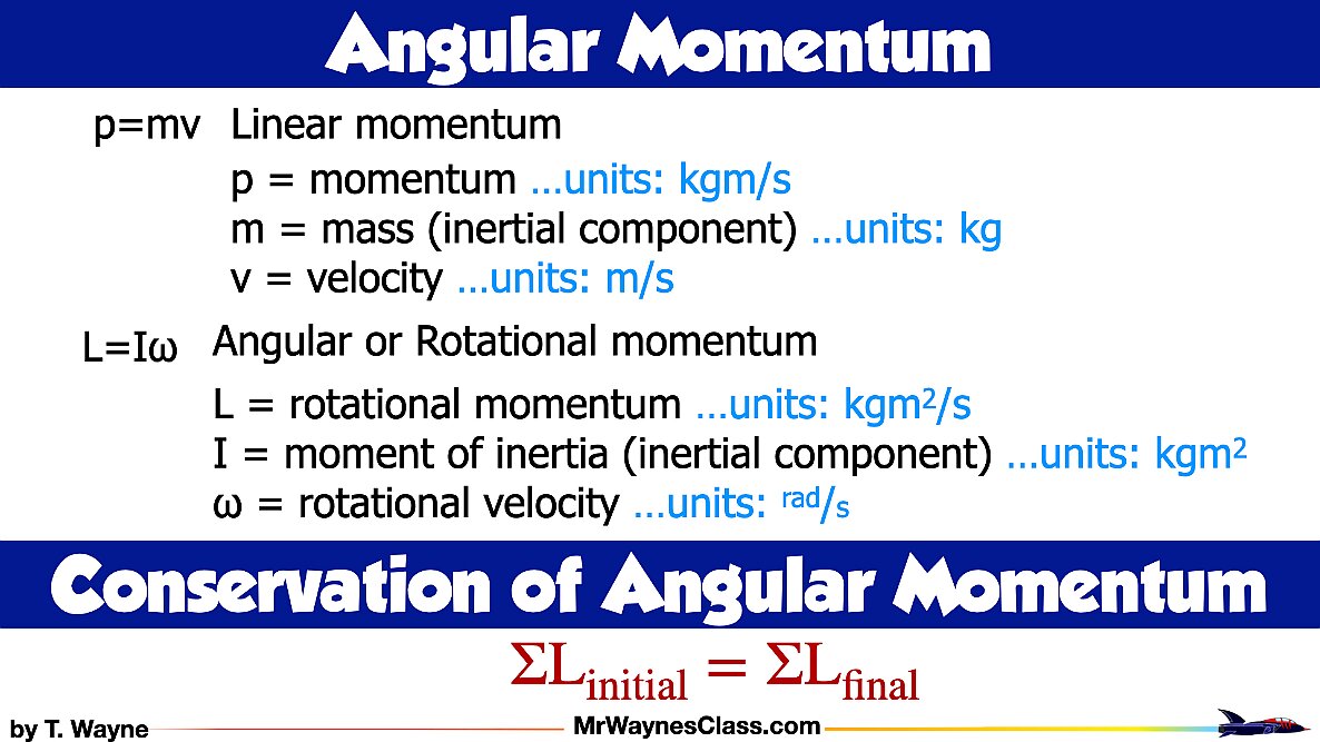11 conservation of Rotational Momentum.002