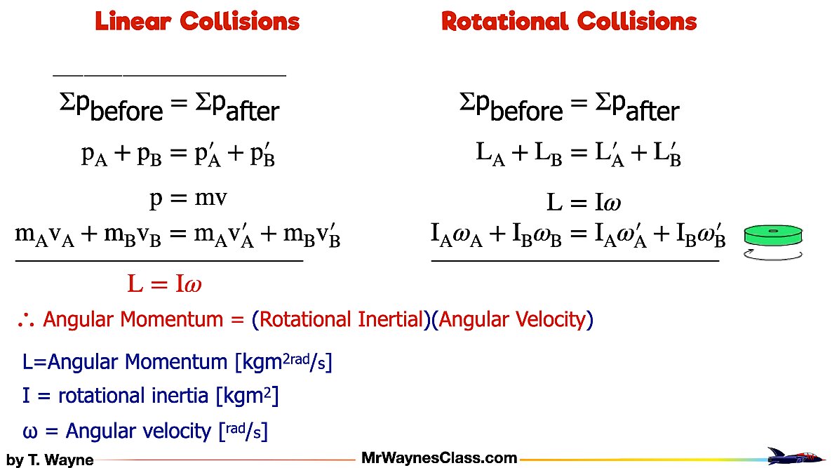 11 conservation of Rotational Momentum.004
