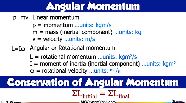11 conservation of Rotational Momentum.002.jpeg