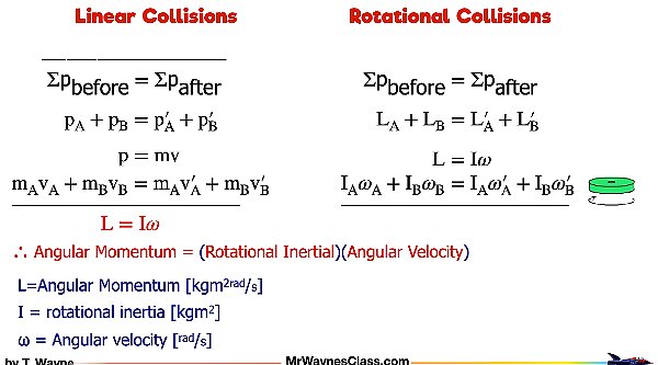 11 conservation of Rotational Momentum.004.jpeg