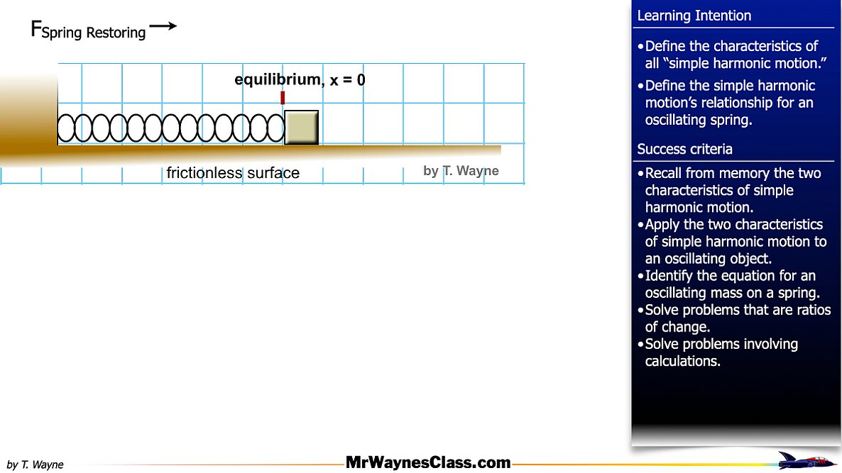01 Simple Harmonic Motion -Springs.006