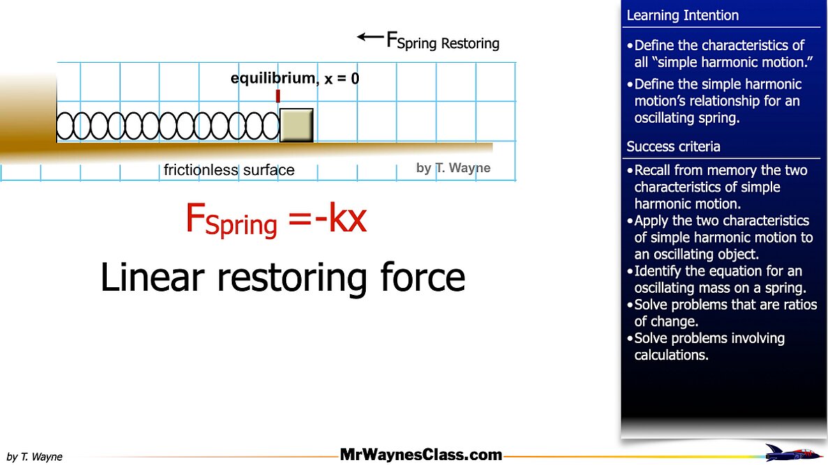 01 Simple Harmonic Motion -Springs.007