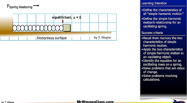 01 Simple Harmonic Motion -Springs.006.jpeg