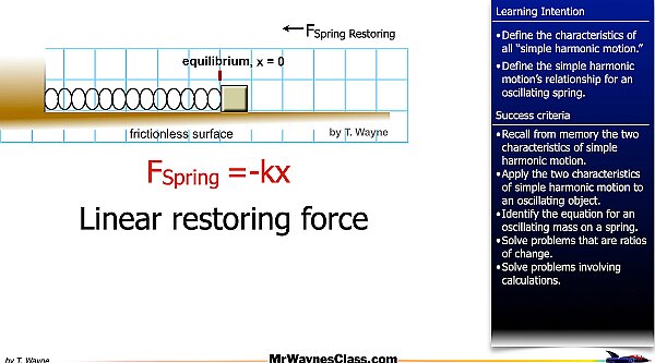 01 Simple Harmonic Motion -Springs.007.jpeg
