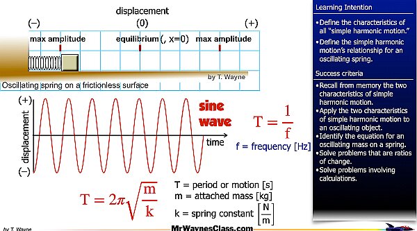 01 Simple Harmonic Motion -Springs.008.jpeg