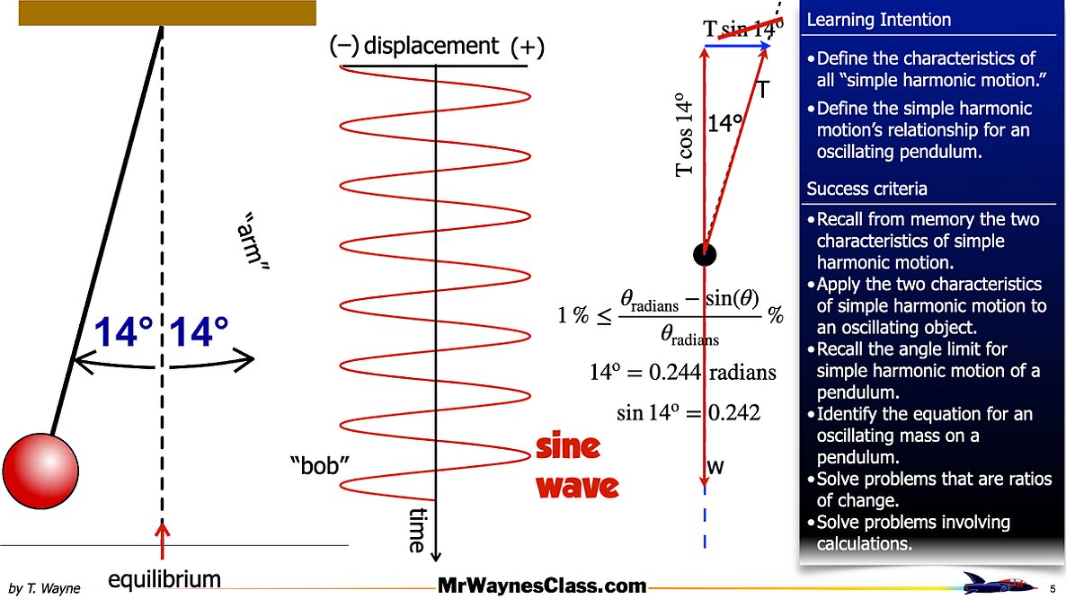 02 Simple Harmonic Motion -Pendulum.005