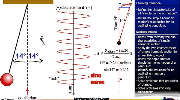 02 Simple Harmonic Motion -Pendulum.005.jpeg