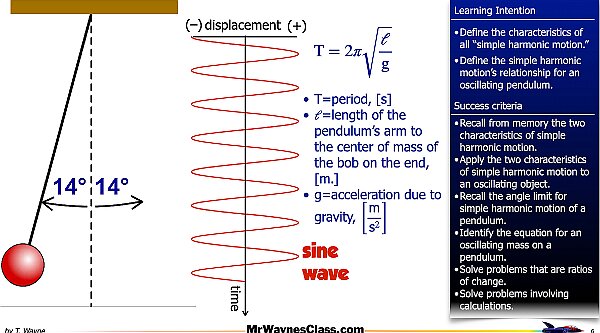 02 Simple Harmonic Motion -Pendulum.006.jpeg