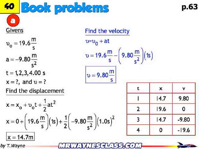Kinematics_Ch_2_Knight.018