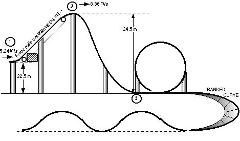 Gravitational Potential Energy Examples Roller Coaster