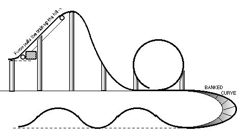 Roller Coaster Design