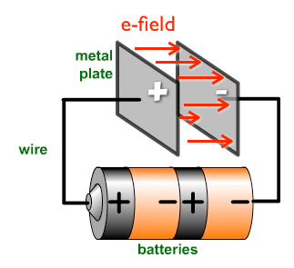 PArallel Plate Capacitor