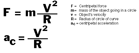 Centripetal acceleration formula
