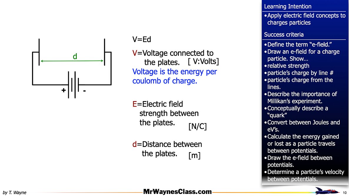 003 Parallel Plates and eVs.010