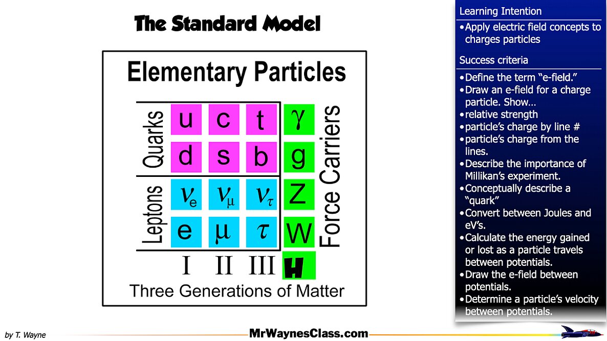 003 Parallel Plates and eVs.018