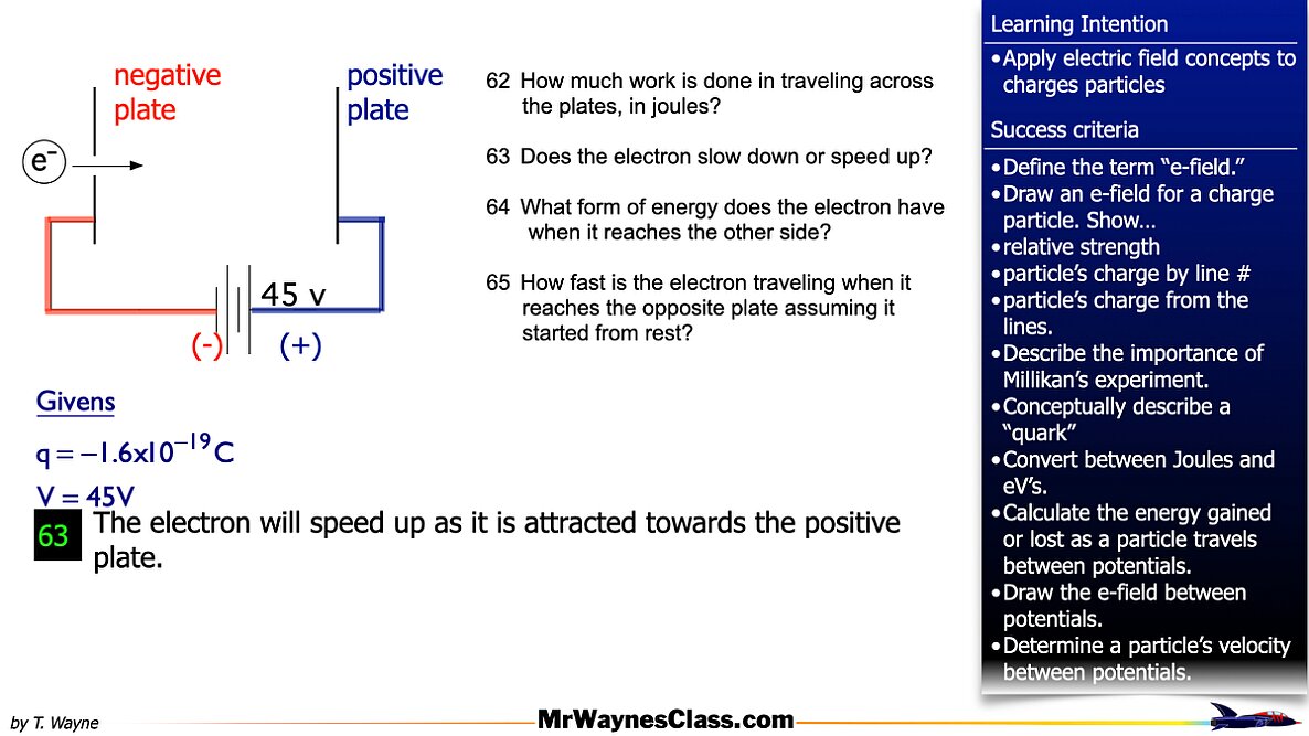 003 Parallel Plates and eVs.046