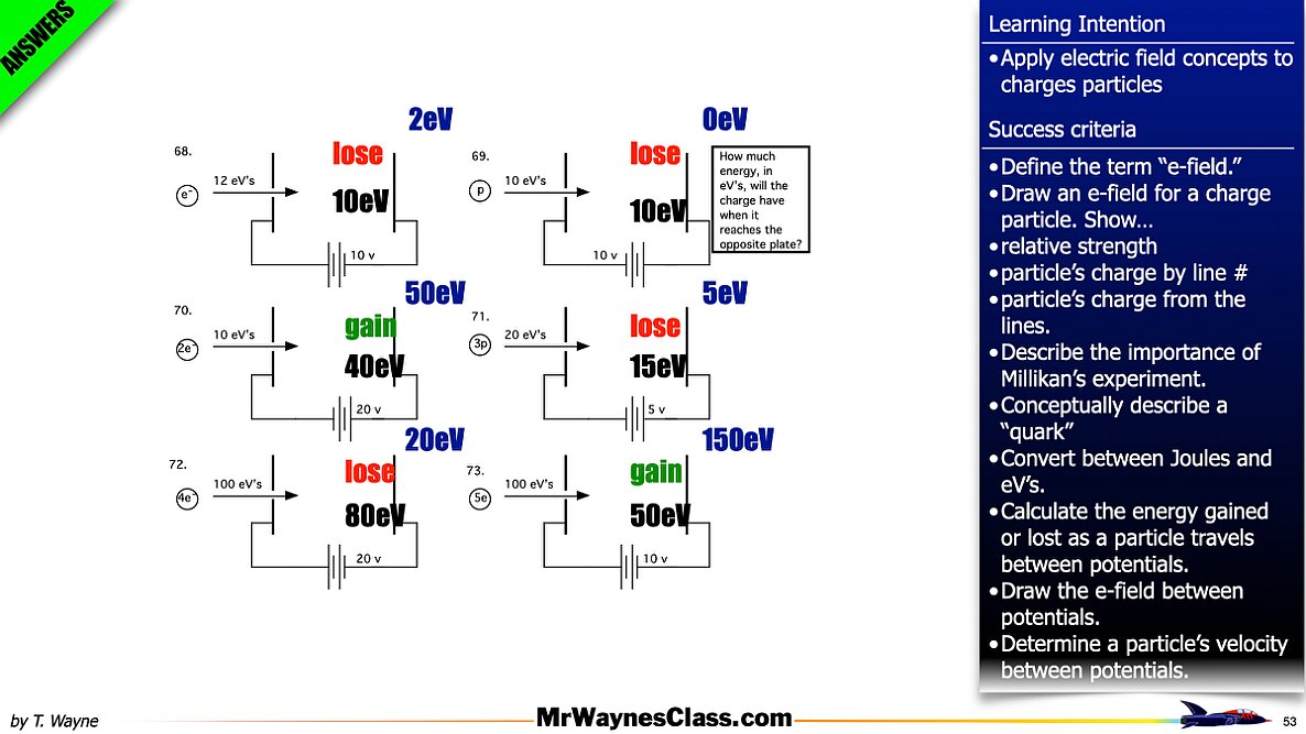 003 Parallel Plates and eVs.053