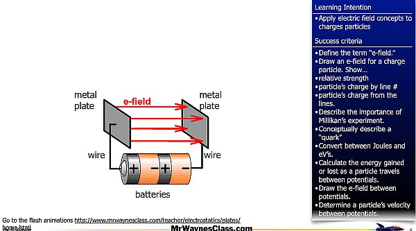 003 Parallel Plates and eVs.004.jpeg