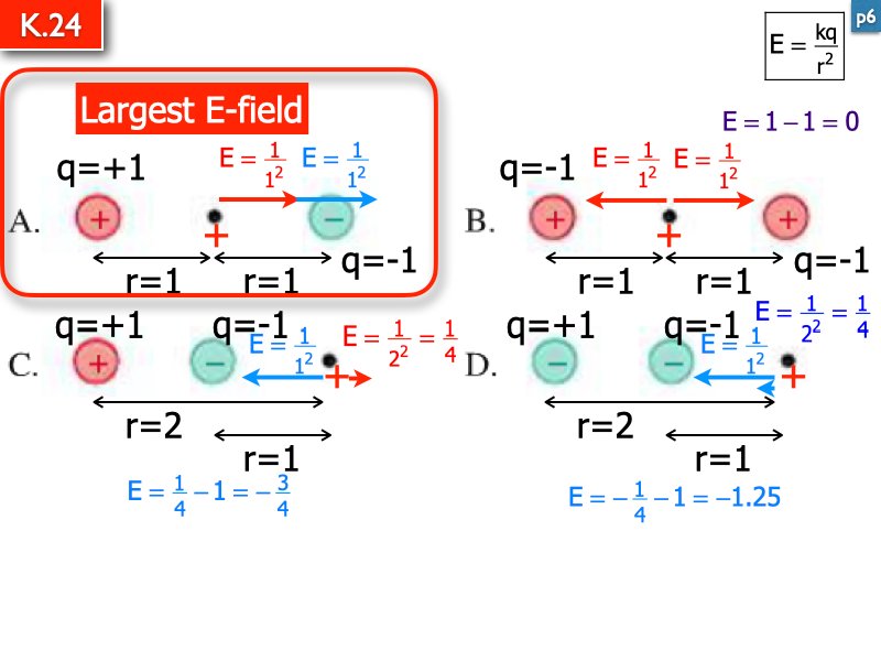 ee.101