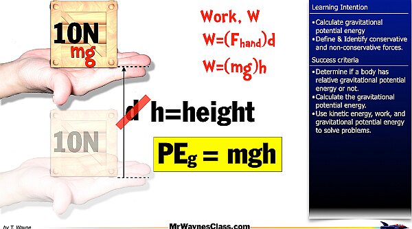 02 Work Potential Energy.009.jpeg