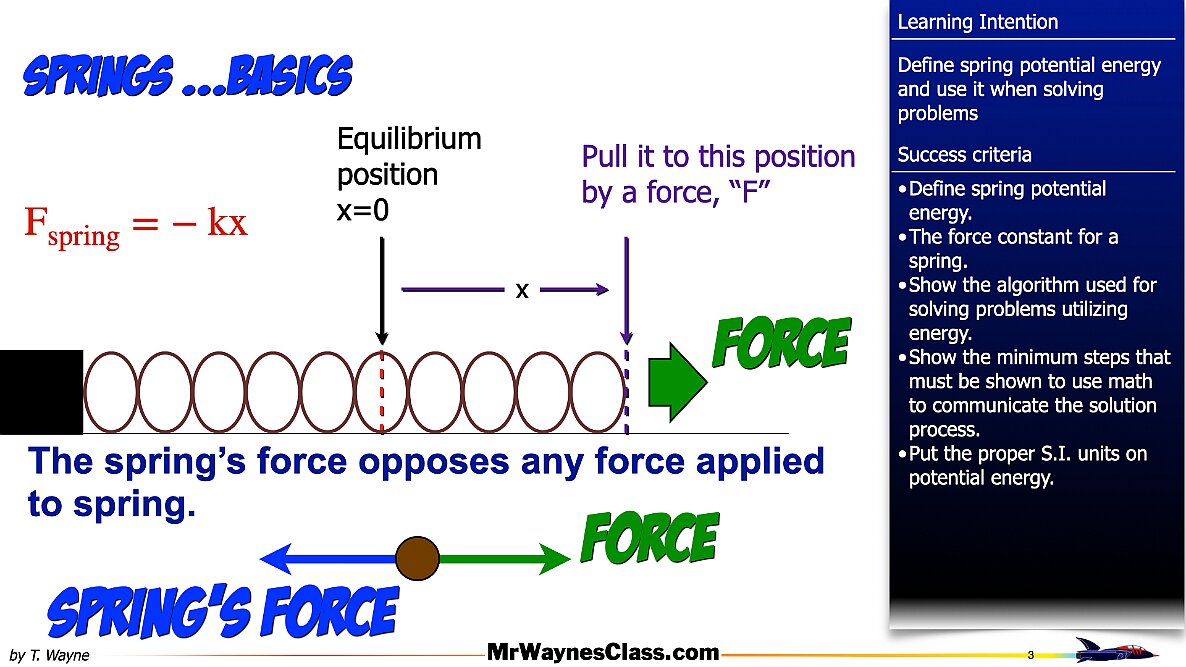 03-Spring-Energy.003