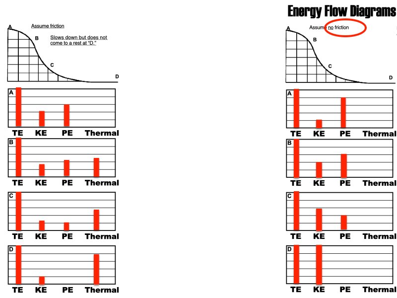 Energy WS answers All 2026.009