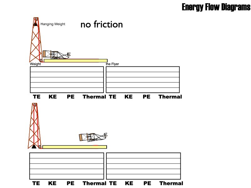 Energy WS answers All 2026.013