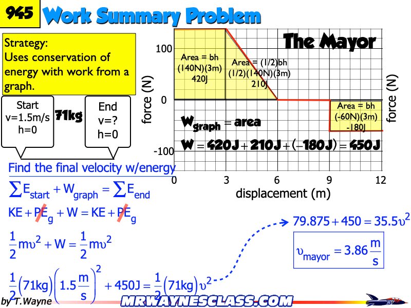 Energy WS answers All 2026.223