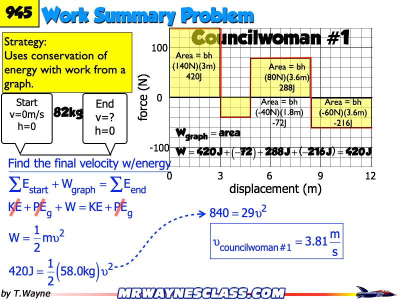 Energy WS answers All 2026.225