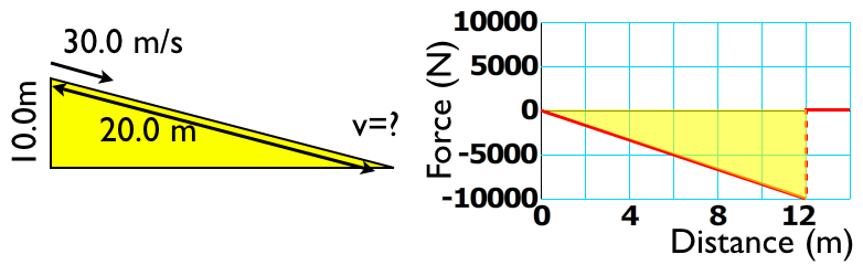 picture to go along with the example problem
