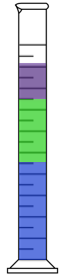 Cylinder w different fluids