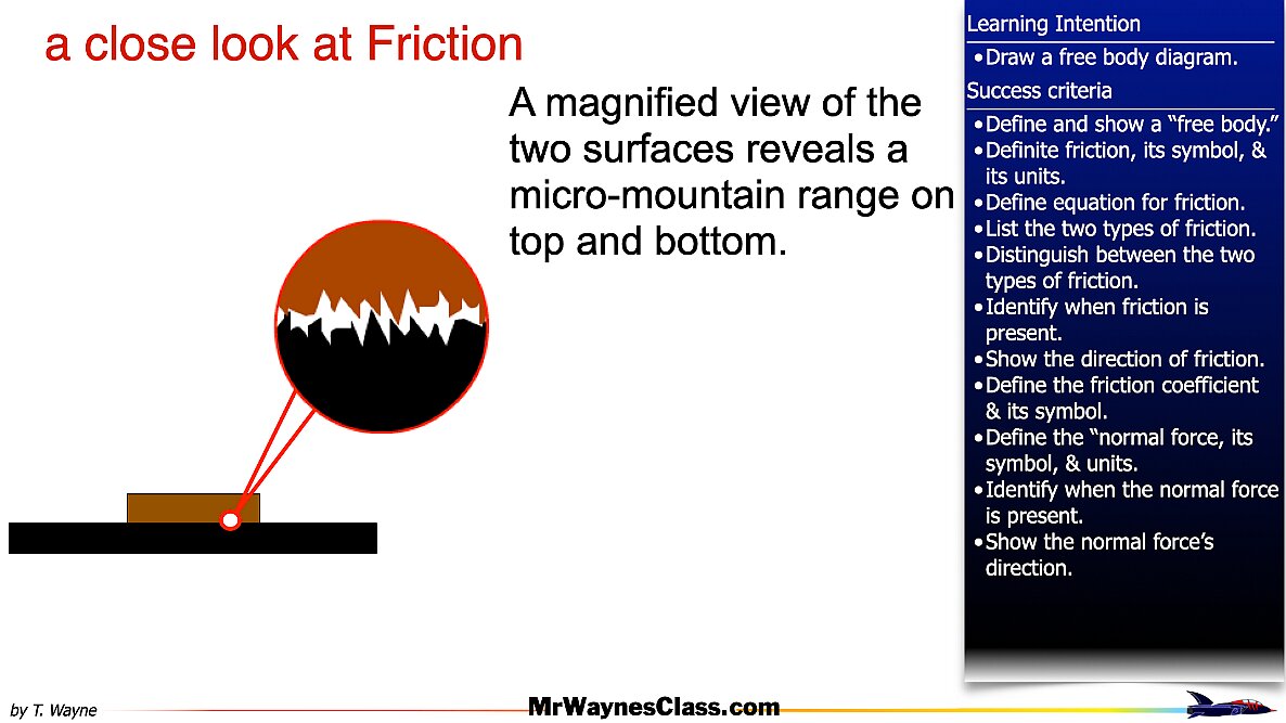 01 Define the forces files.039