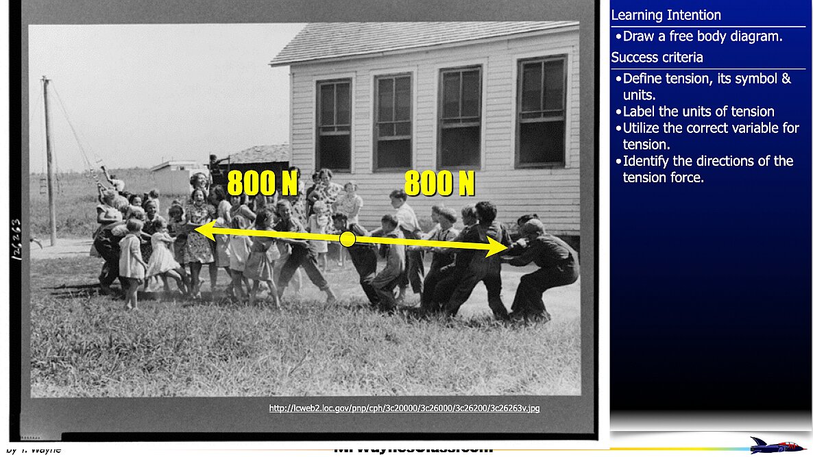 01 Define the forces files.046