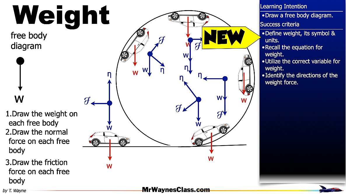 01 Define the forces files.049