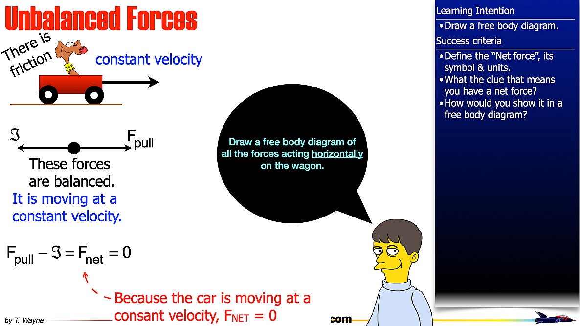 01 Define the forces files.054